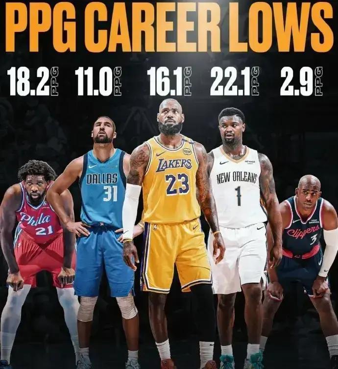 看到这份“下滑榜”，心里莫名咯噔一下。
 
新赛季才过三分之一，这数据掉得让人心