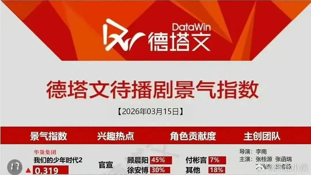 大家认为《我们的少年时代2》播出后， 四代会吸到新粉吗？？？谁会大出圈？我们的少