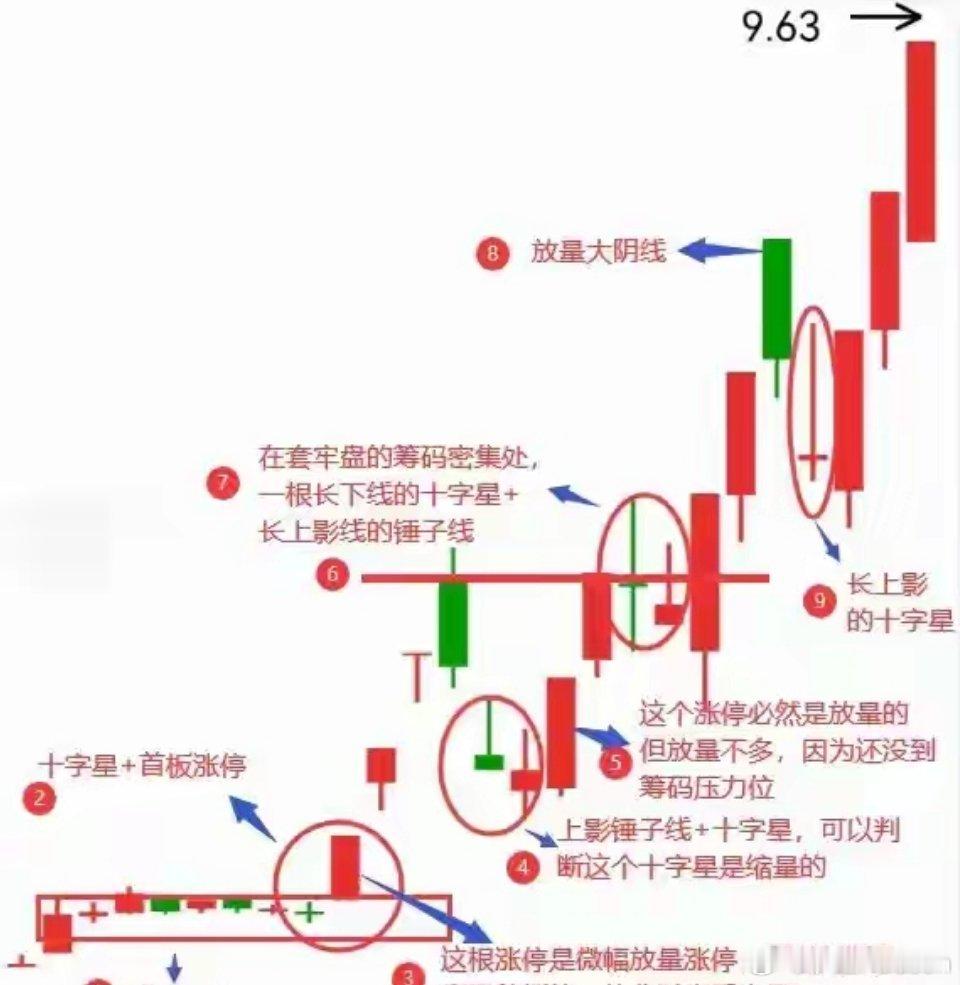 A股科技退潮 前一日涨停、次日大跌？尾盘这4个信号，看透主力真实意图很多股民都遭