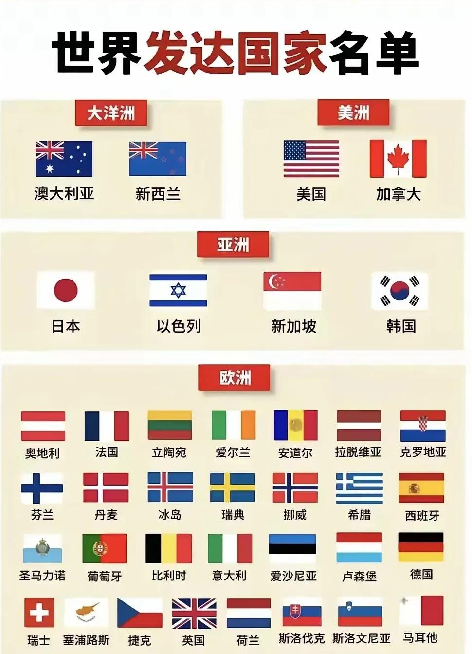 资料库：世界发达国家名单