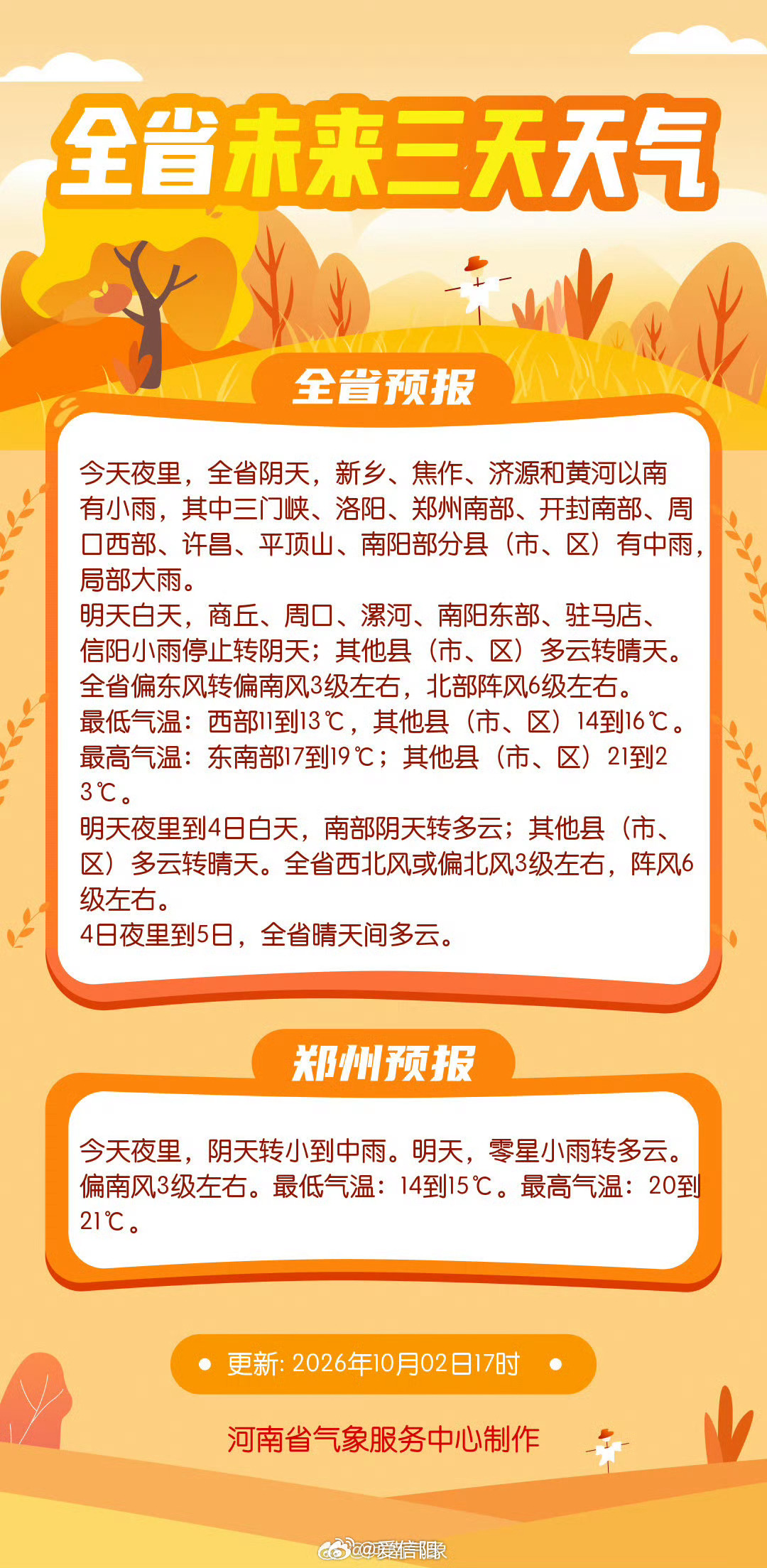 未来三天天气 ​（河南气象）信阳生活  ​​​
