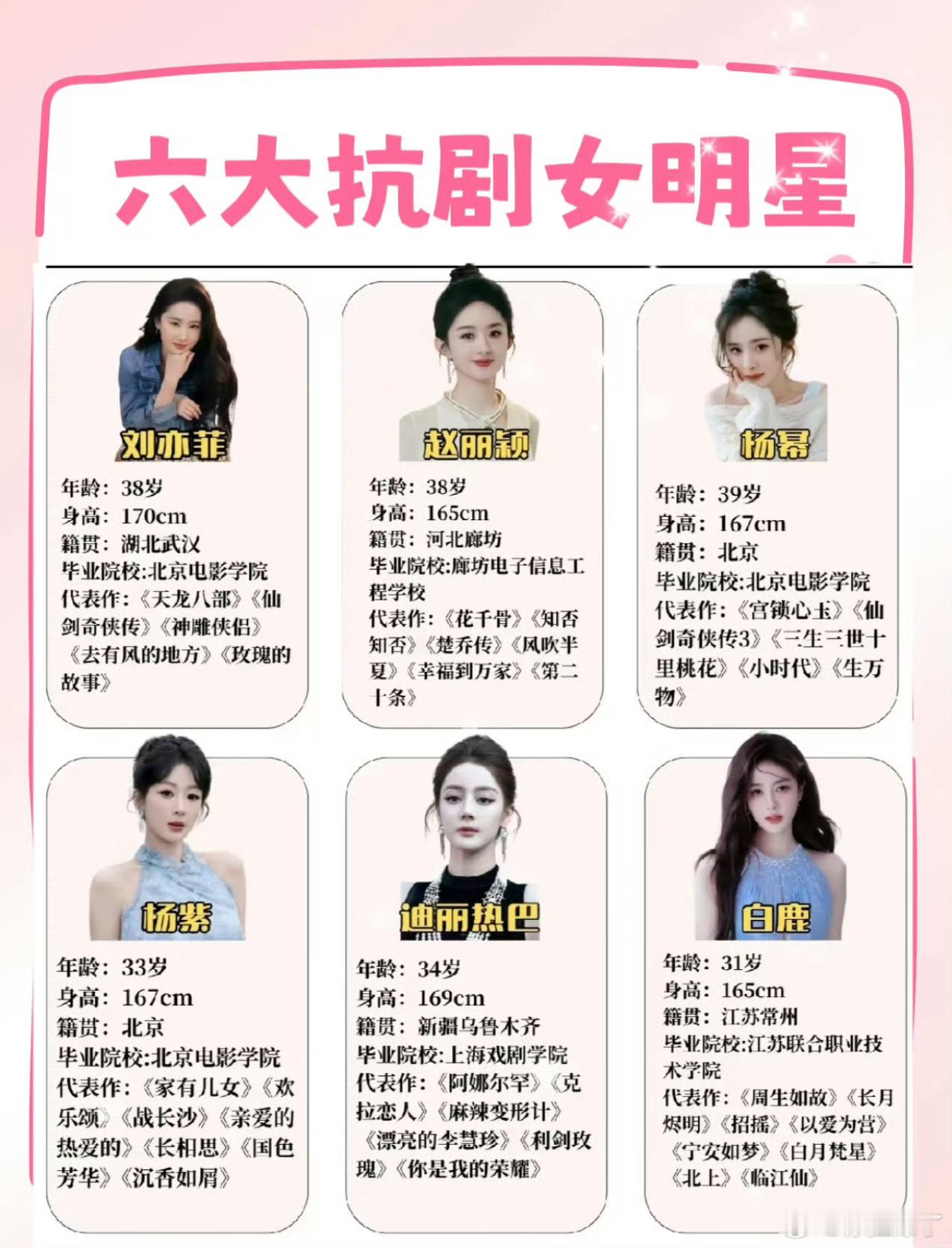 网友评价的六大抗剧女演员刘亦菲 赵丽颖 杨幂 杨紫 迪丽热巴 白鹿 ​​​
