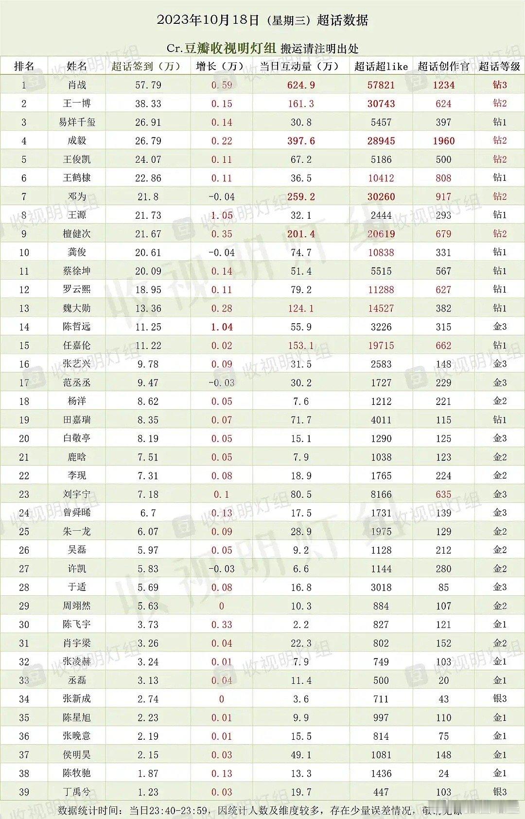 又一年过去了，谁糊了？谁火了？ ​​​