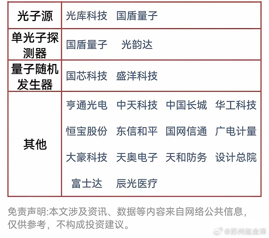 赛道风口来临！完整量子科技产业链个股全梳理量子技术战略价值凸显，整条产业链布局节