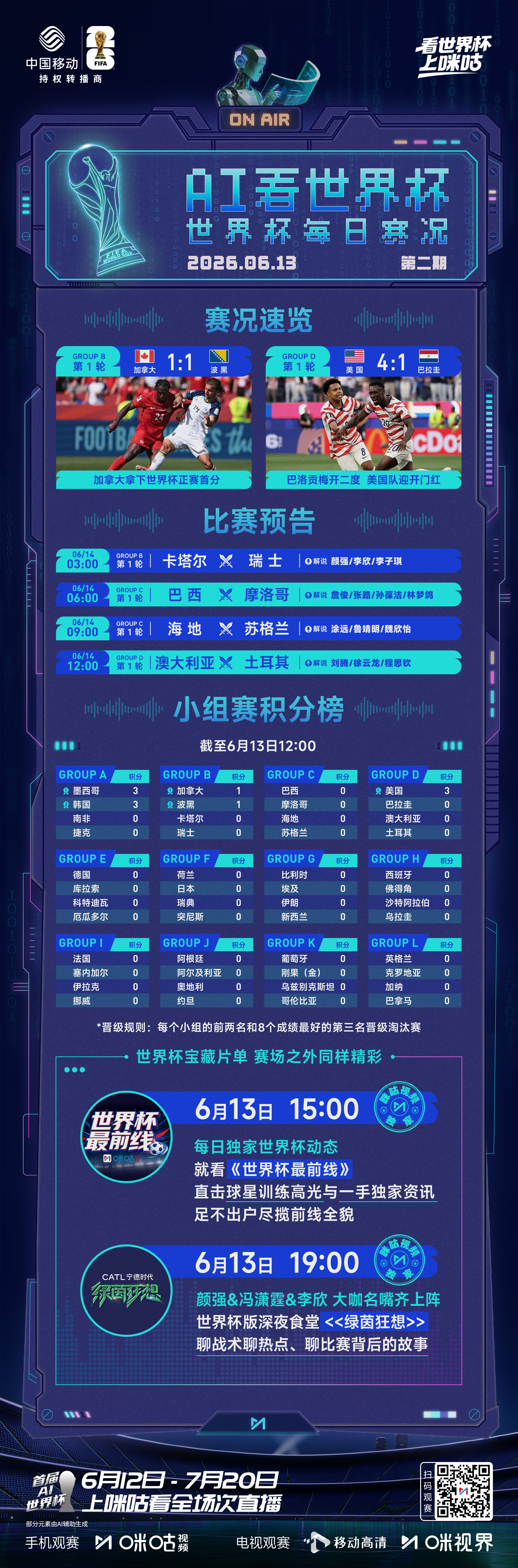 #美国4比1巴拉圭# 【今】东道主轮番登场【日】⚔️加拿大战平波黑【看】🔥美国