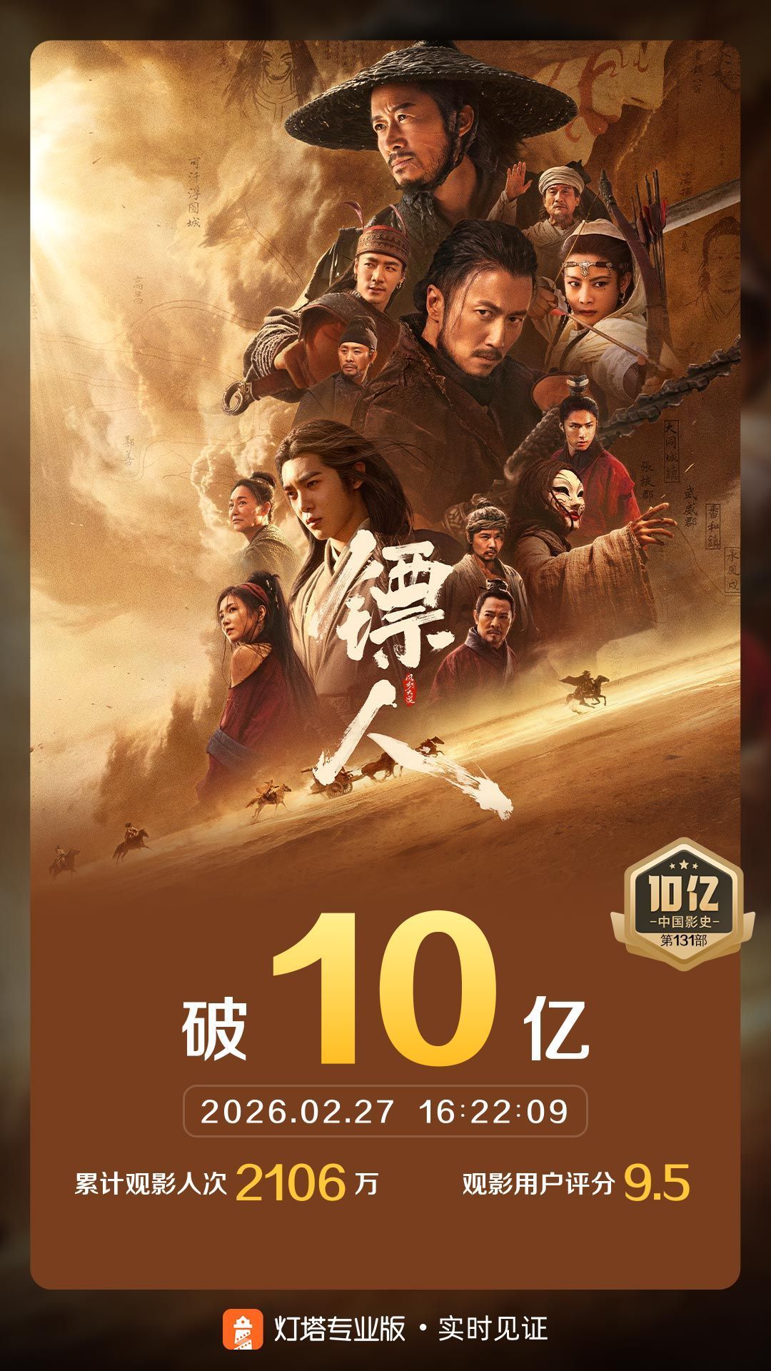 镖人票房破10亿恭喜 