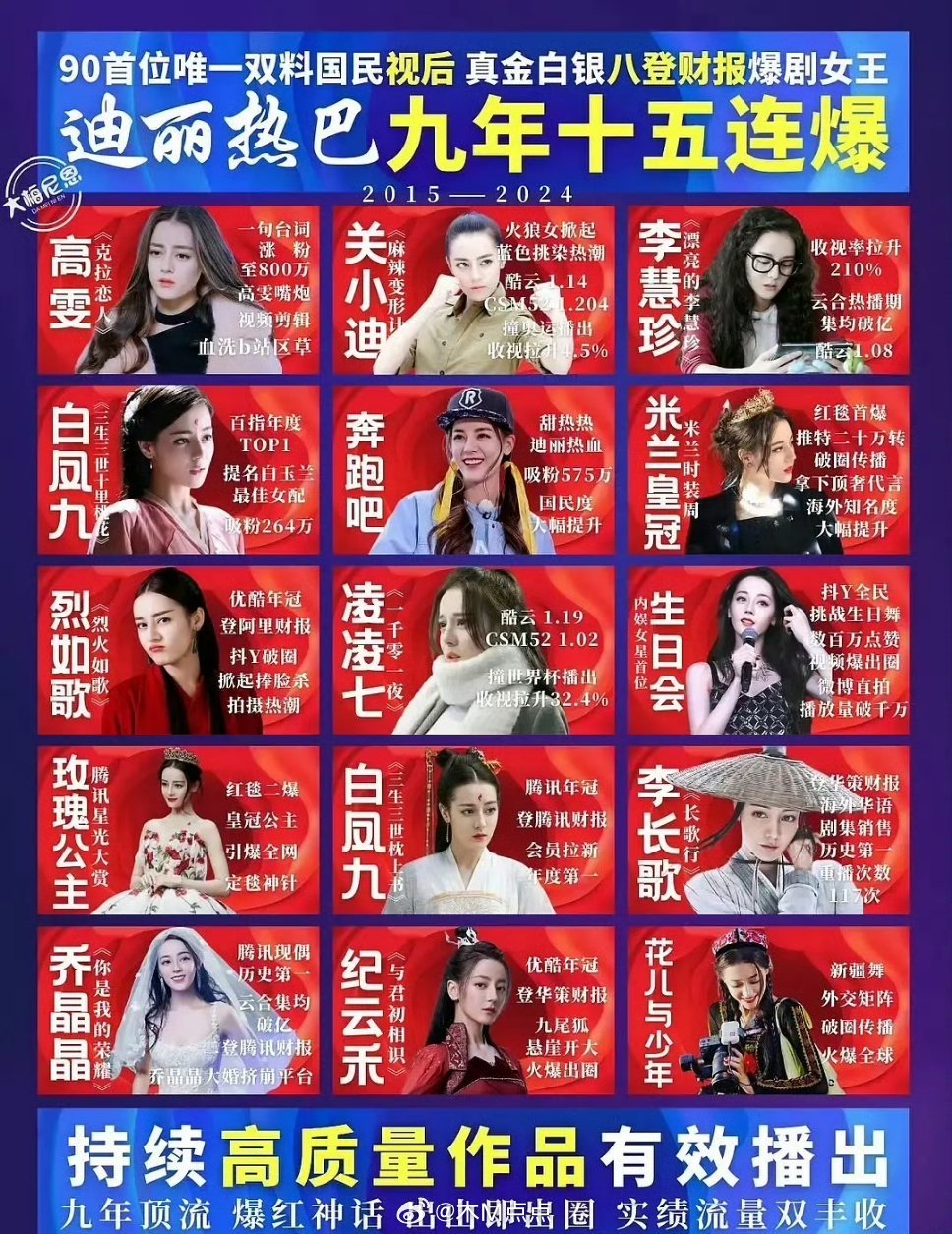 迪丽热巴实绩图，怎么样？ 