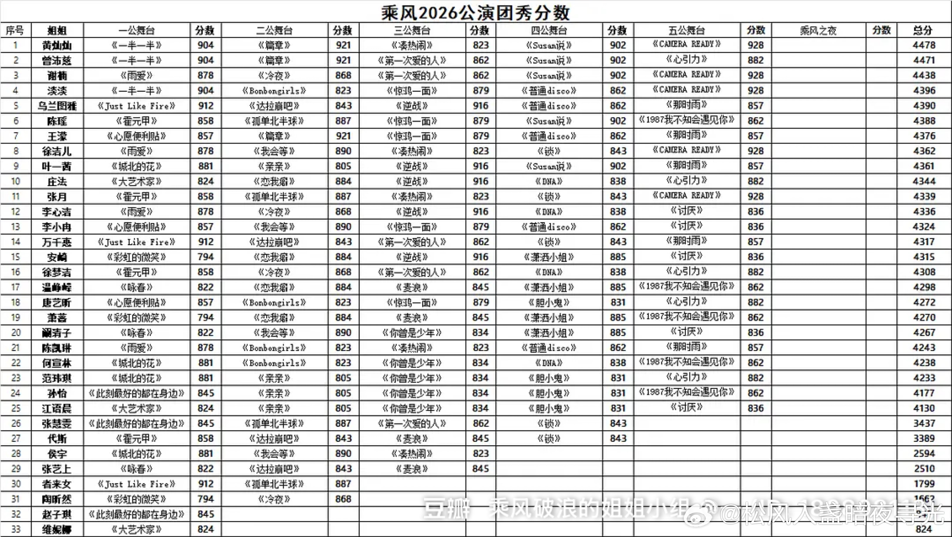 分享图片 