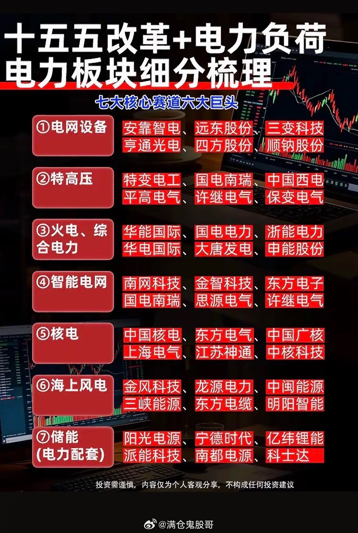十五五电力板块细分梳理，投资参考！2026年A股震荡加剧，电力产业链却逆势走强，