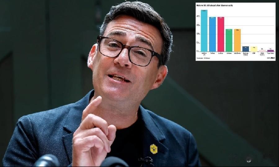 【基尔·斯塔默辞职后，工党民调支持率几乎没有上升，而安迪·伯纳姆距离首相宝座越来