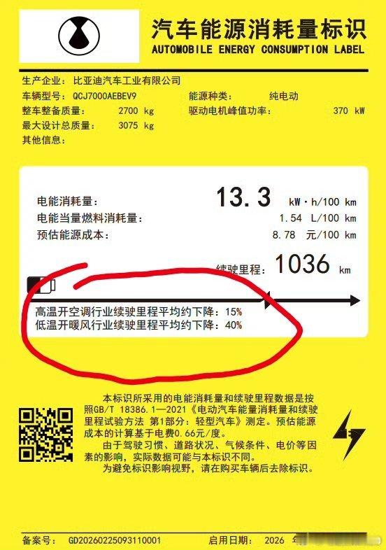 70%高速工况，均速95也不低了，打8折合理吧。最近夏天，空调负荷也不小，按工信
