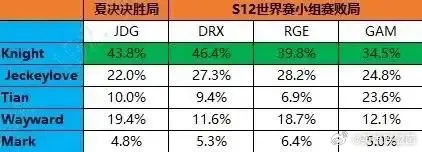 昨天小虎的锅是不是最大的，和去年的左手比如何？左手地缚灵但是能输出占比40左右昨