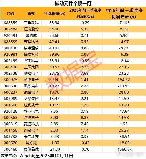 A股 继存储芯片后，被动元件产业链复苏 ​​​