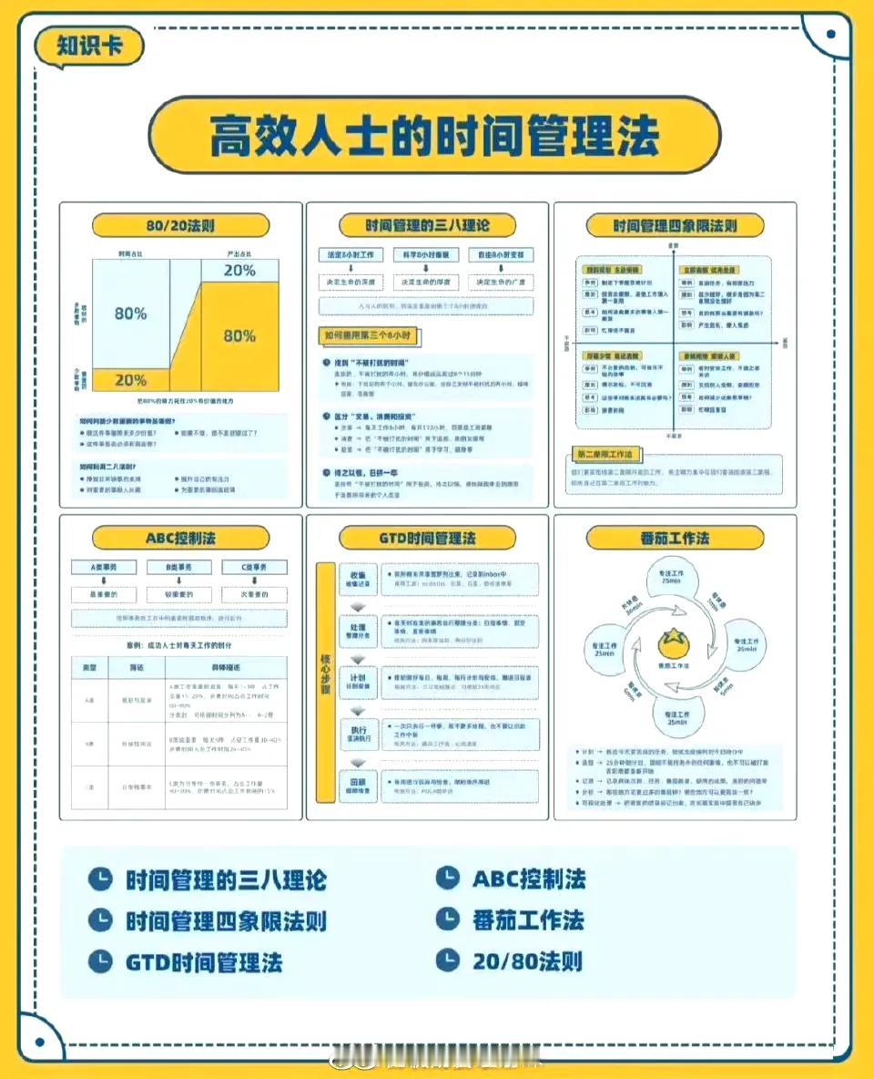 经典的时间管理方法合集。