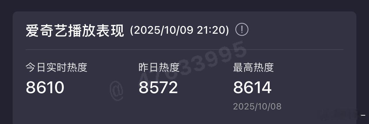 一笑随歌 A+剧就这待遇了，好的待遇都给S+剧了，不过我们播到行业评级S+了，太