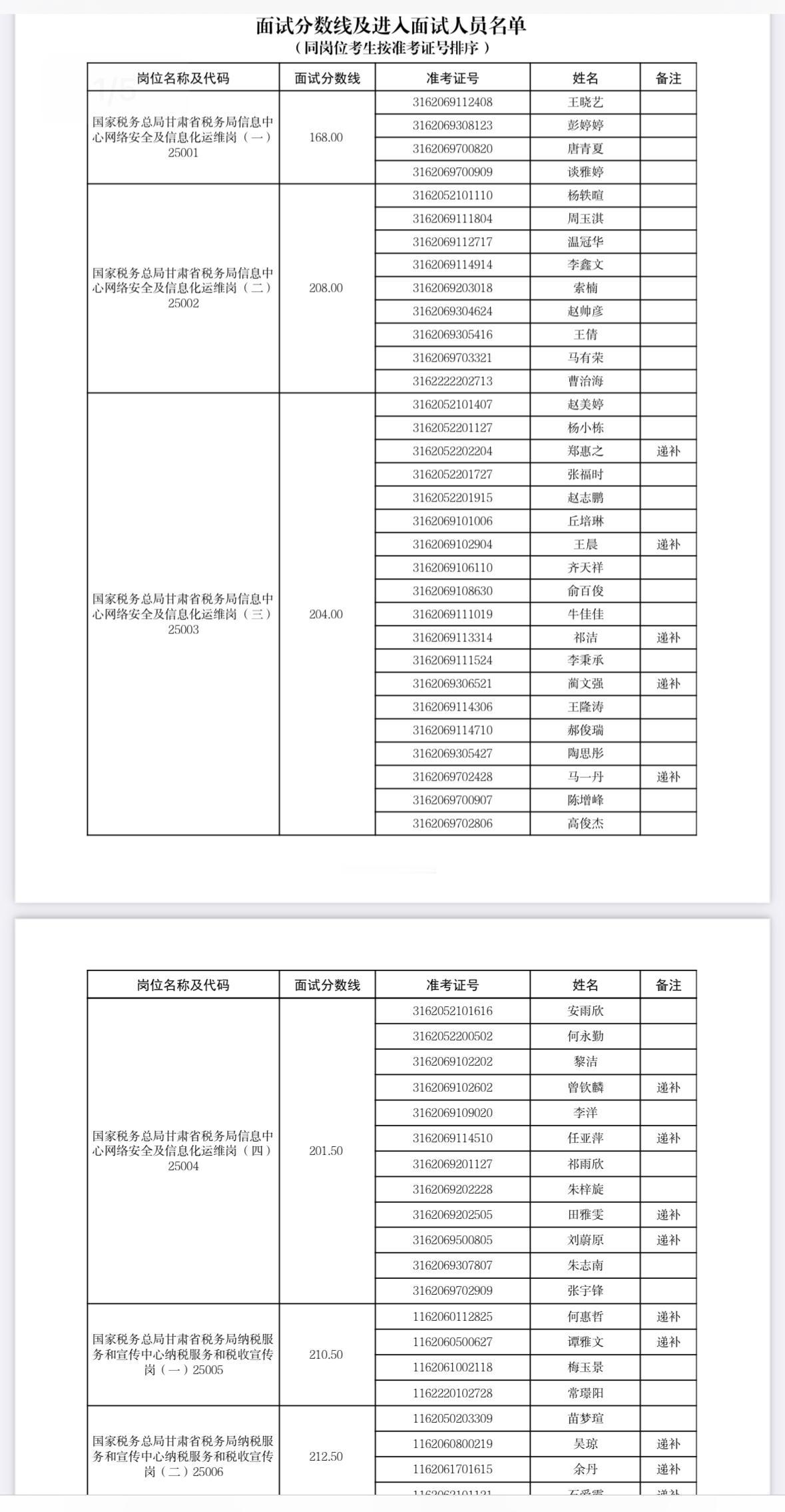 🚨甘肃税务局事业单位招聘面试通知！现场面试！📋

甘肃的准事业单位员工们注意