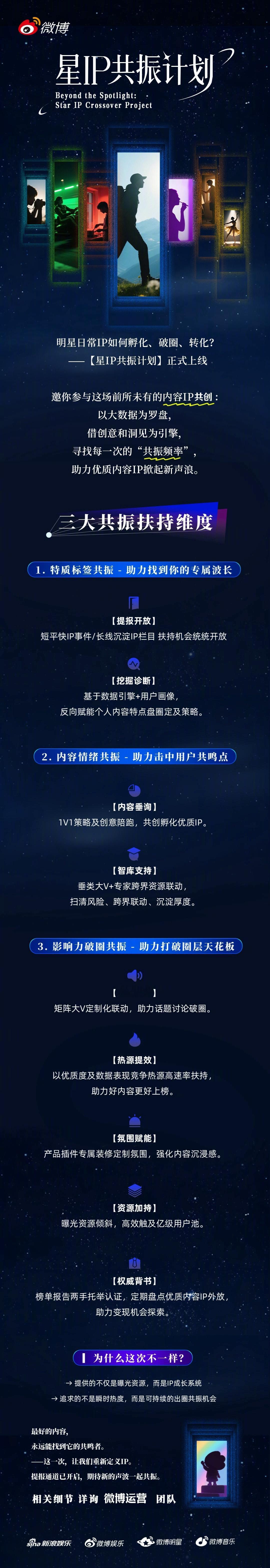 微博上新星IP共振计划，强势助力不同阶段明星IP完成孵化、破圈、转化，打造「兴趣