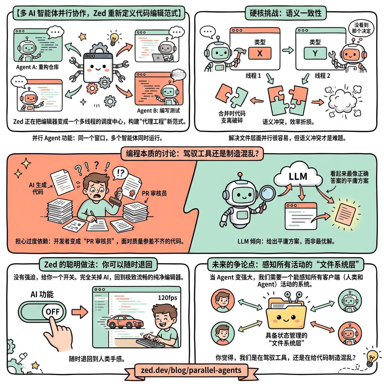 【多 AI 智能体并行协作，Zed 重新定义代码编辑范式】

快速阅读：Zed 