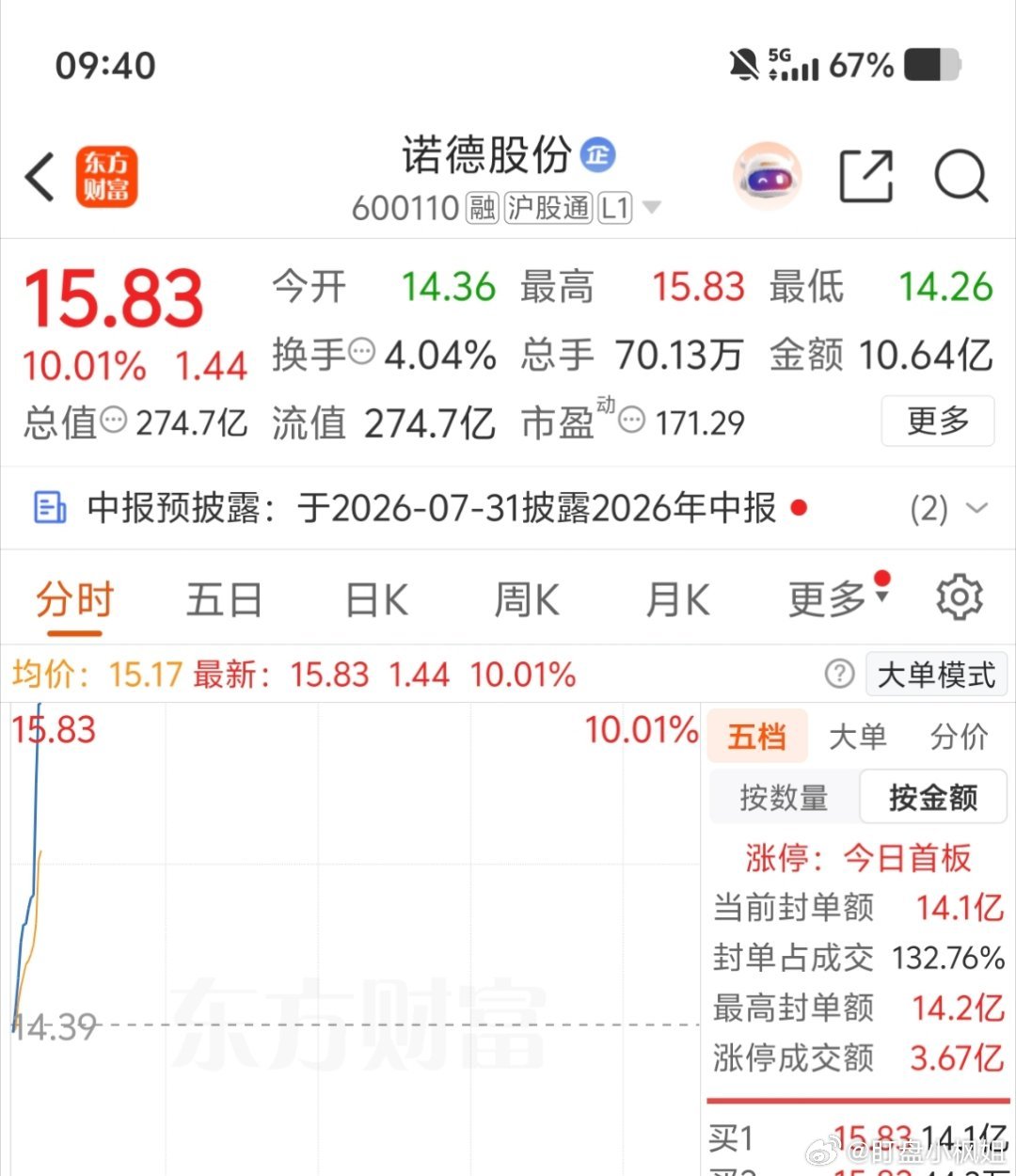 又是收获满满的一天财经