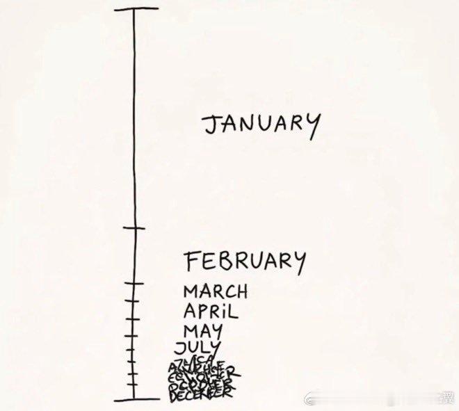 2025年时间的流失速度是逐渐加快的，相信你也有察觉。 