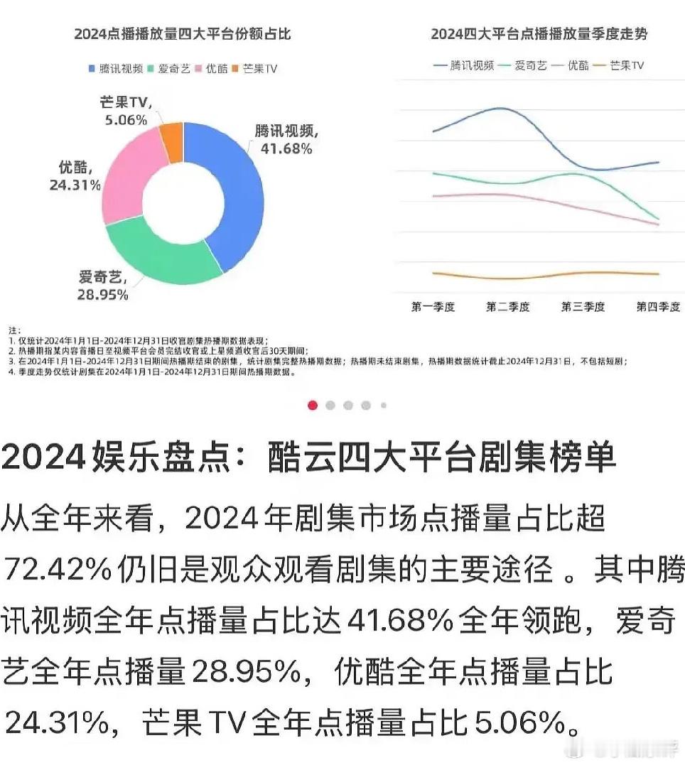 为什么国色芳华这么牛逼看看占比就知道之前夹缝求生有多难才能做到如此完美的结果～ 