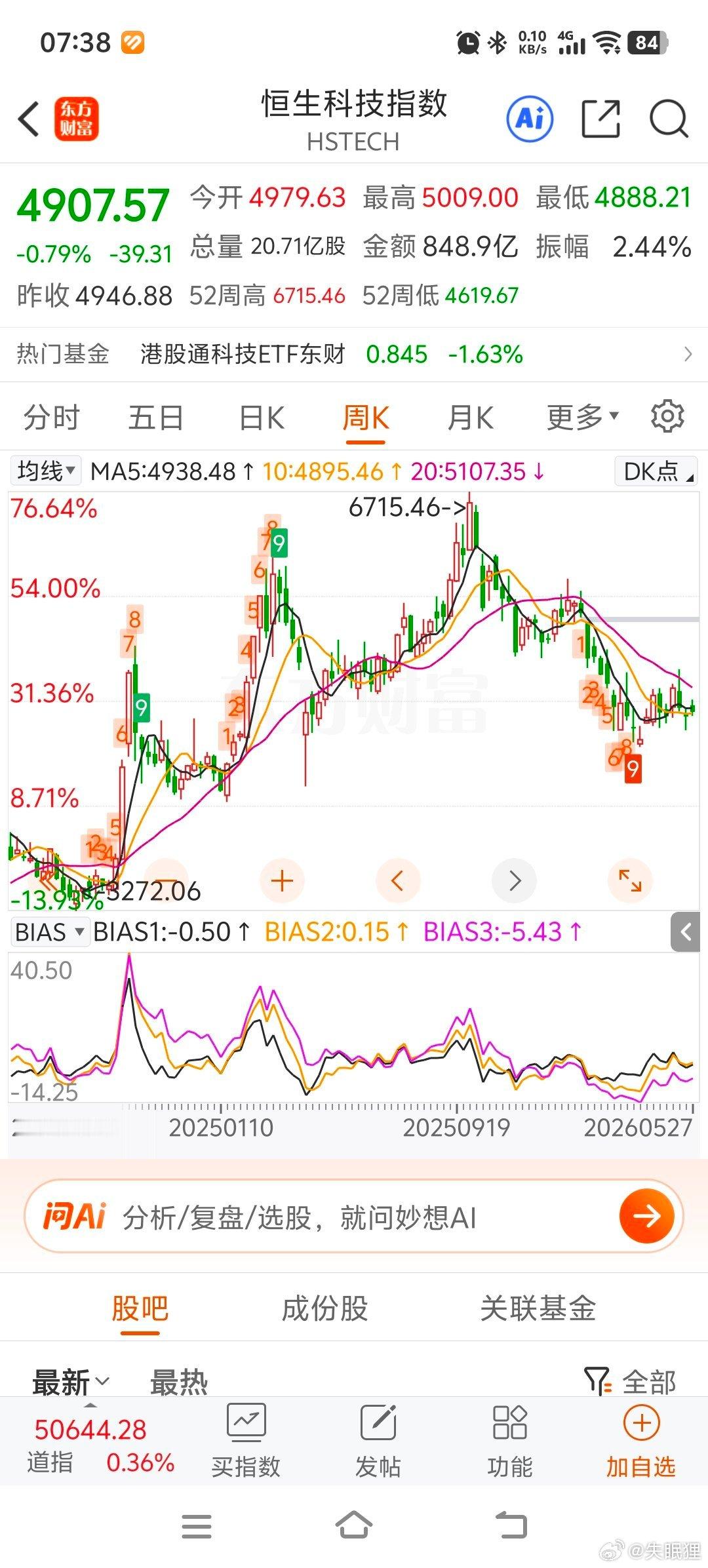 9/24行情到现在，医疗涨了18%，恒生科技涨了50%，黄金涨了62%，新能源涨