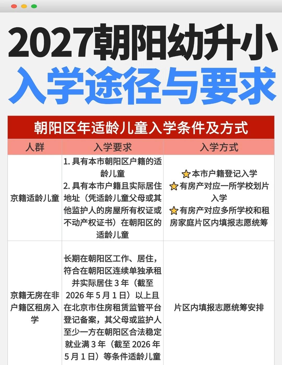 ⚠️备战27年朝阳幼升小，4 类人群入学条件
2027 准备朝阳幼升小的家长可以