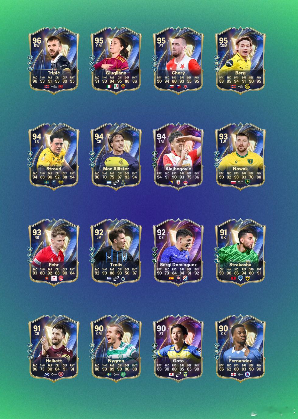 FC 26 Ultimate Team欧洲其他联赛赛季最佳阵容。TOTSFC26