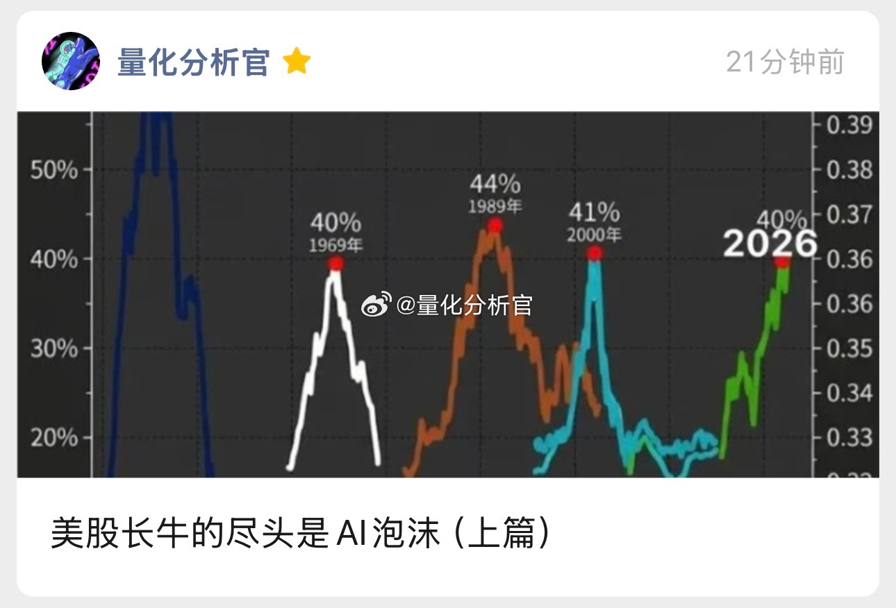 美股反对美国，美国反对美国，大周期的拐点或许已经在不远处，我已经用实际行动对美股