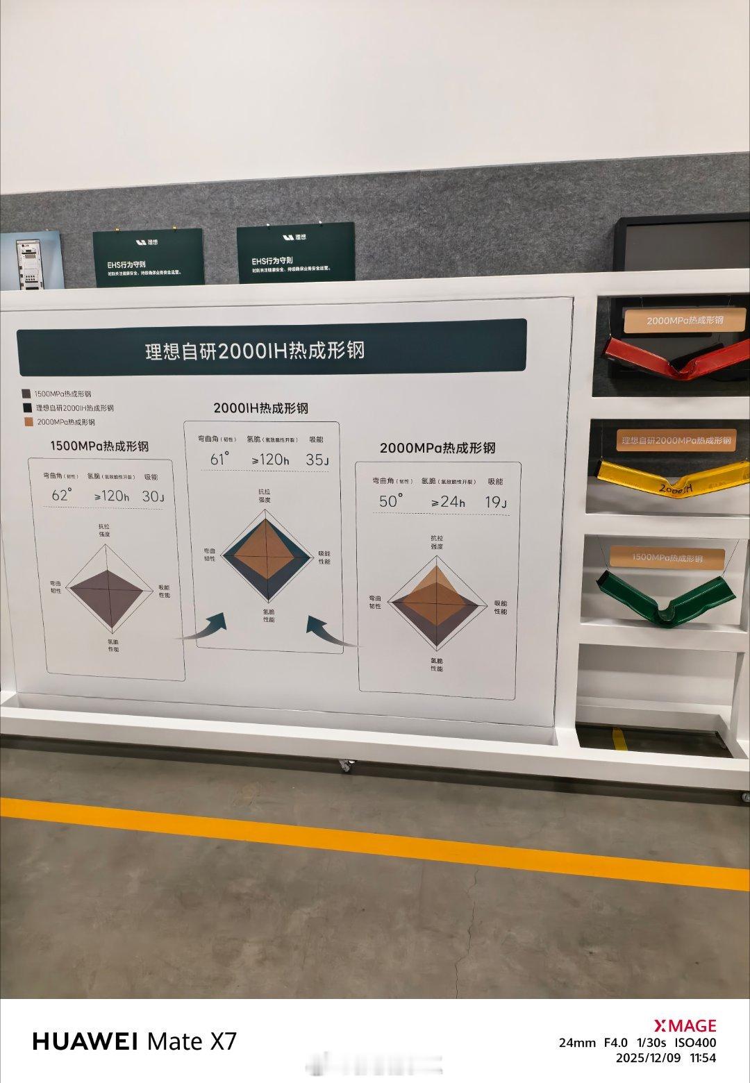 汽车钢板强度越高越好吗 提出的一个好问题 —— 它表面上是一个小问题，但可以延展