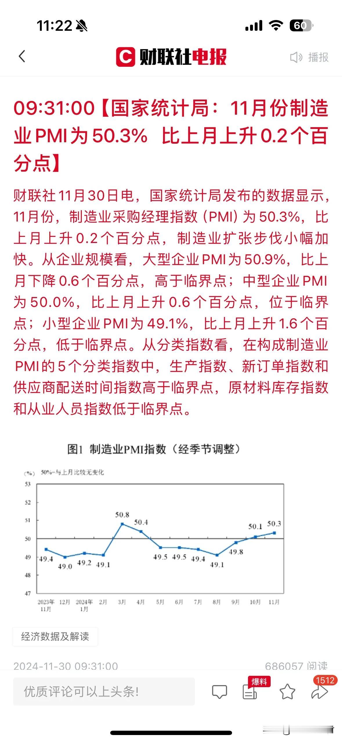 11月PMI数据连续2月在50以上，意味着什么？


国家统计局发布的数据显示，