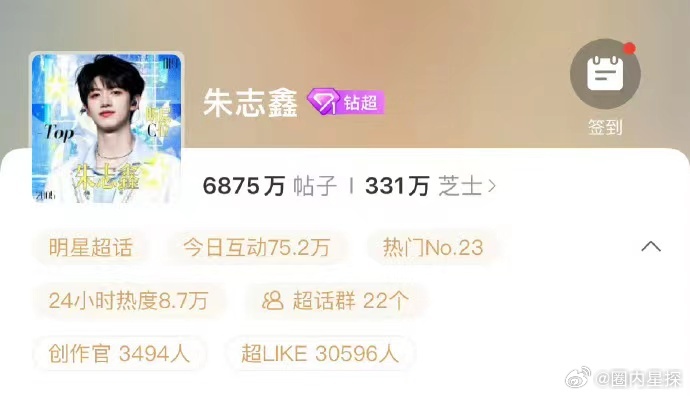 #朱志鑫张泽禹超like都破3万了##张泽禹朱志鑫超like破3万#  张泽禹朱