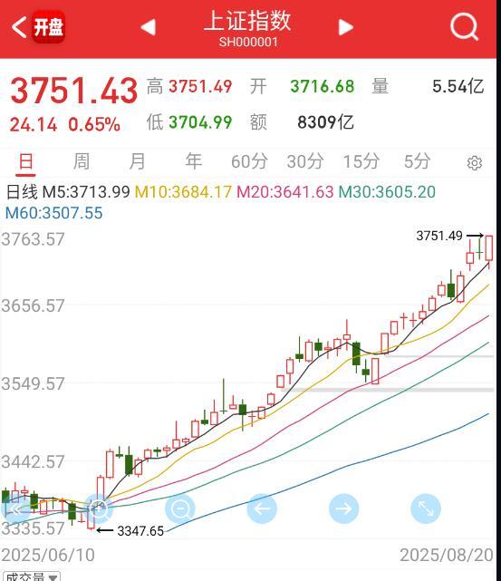 指数接着奏乐，接着乐。。。 ​​​