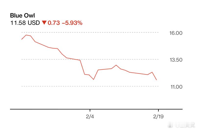 近几年，华尔街几乎所有大型资管机构都在做一件事：把私募市场推向普通投资者。私募股