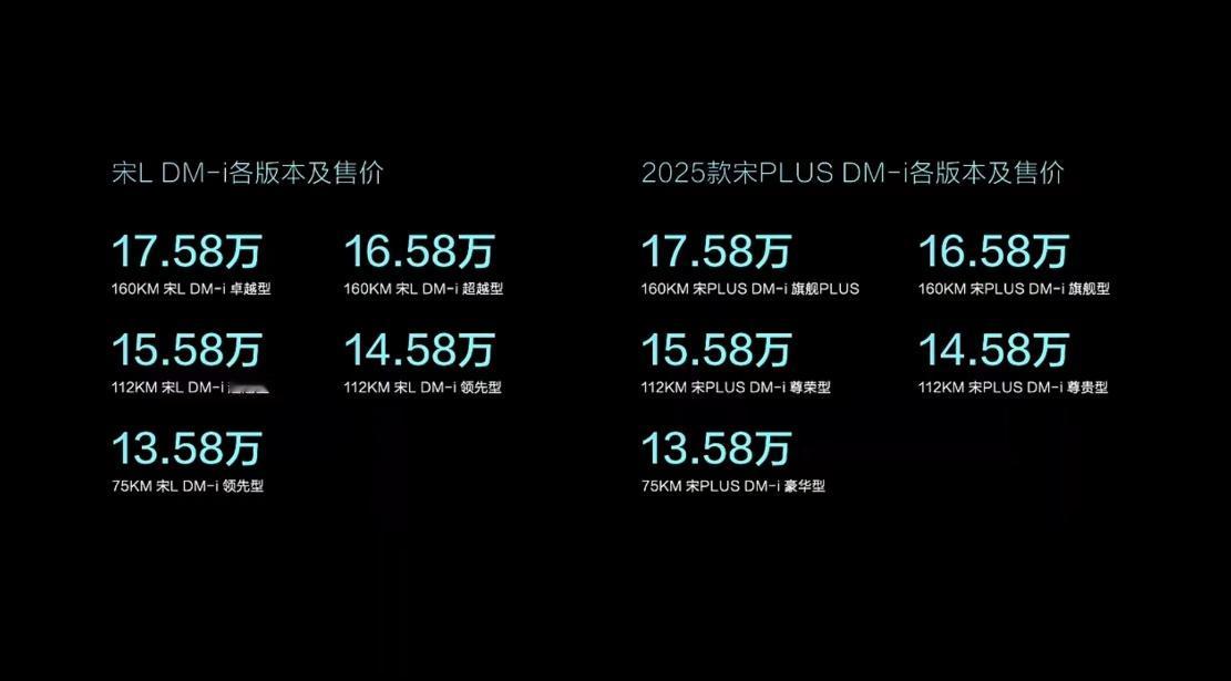 原本以为宋L DM-i定位会高于宋PLUS DM-i，没想到两车定价完全一样，不