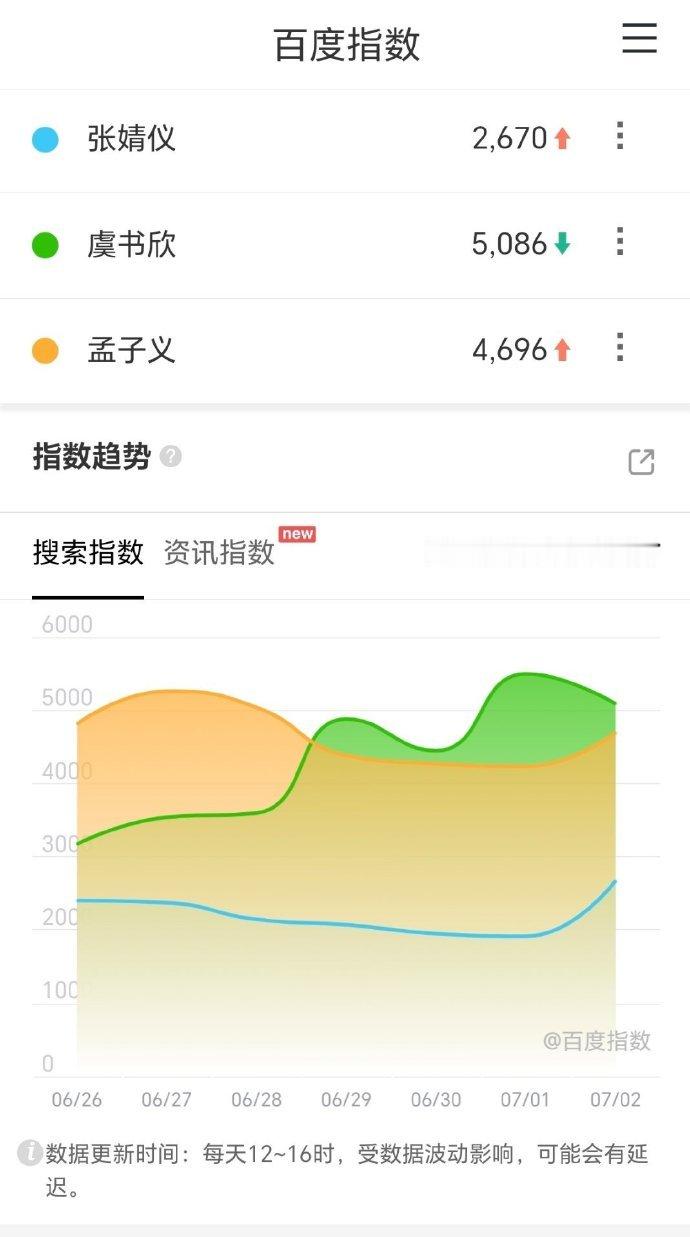 百花杀灿如繁星野狗骨头数据百花杀灿如繁星野狗骨头预热数据 百花杀灿如繁星野狗骨头