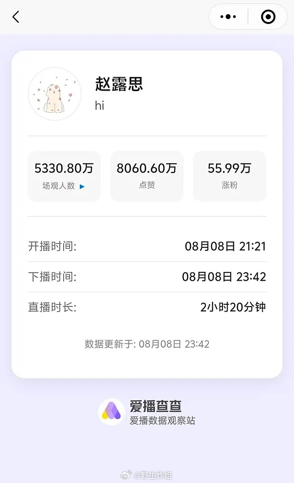 赵露思恐怖的直播数据 这真是顶流 ​​​