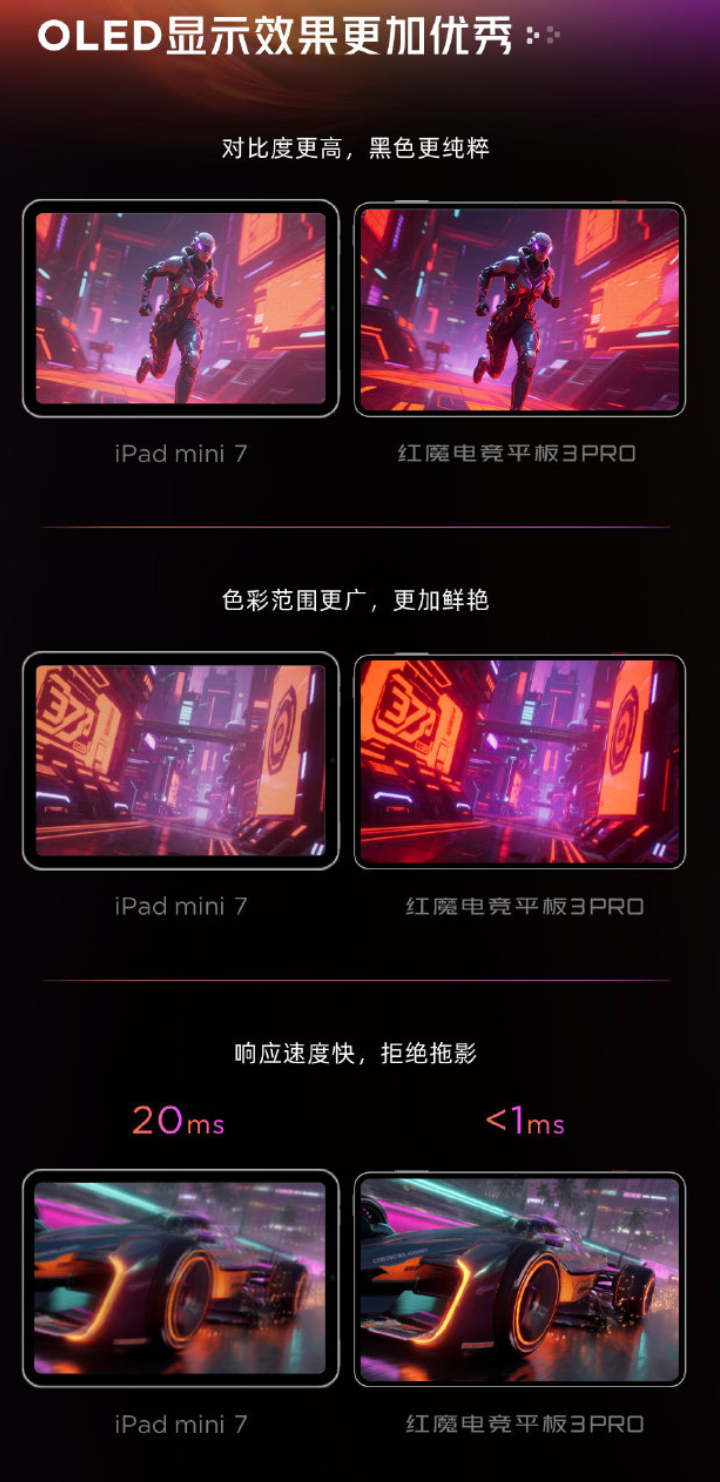 讲真的，OLED做电竞确实优势明显，桌面的电竞显示器都往OLED发展了，对比度 