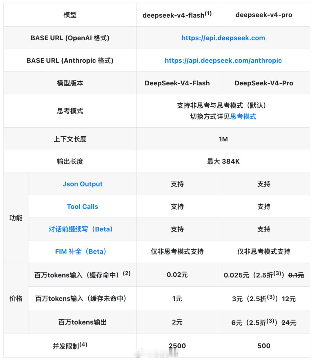 【掀桌子了？DeepSeek的阳谋：降维打击硬件，剑指10万亿美元江山 🌌】 