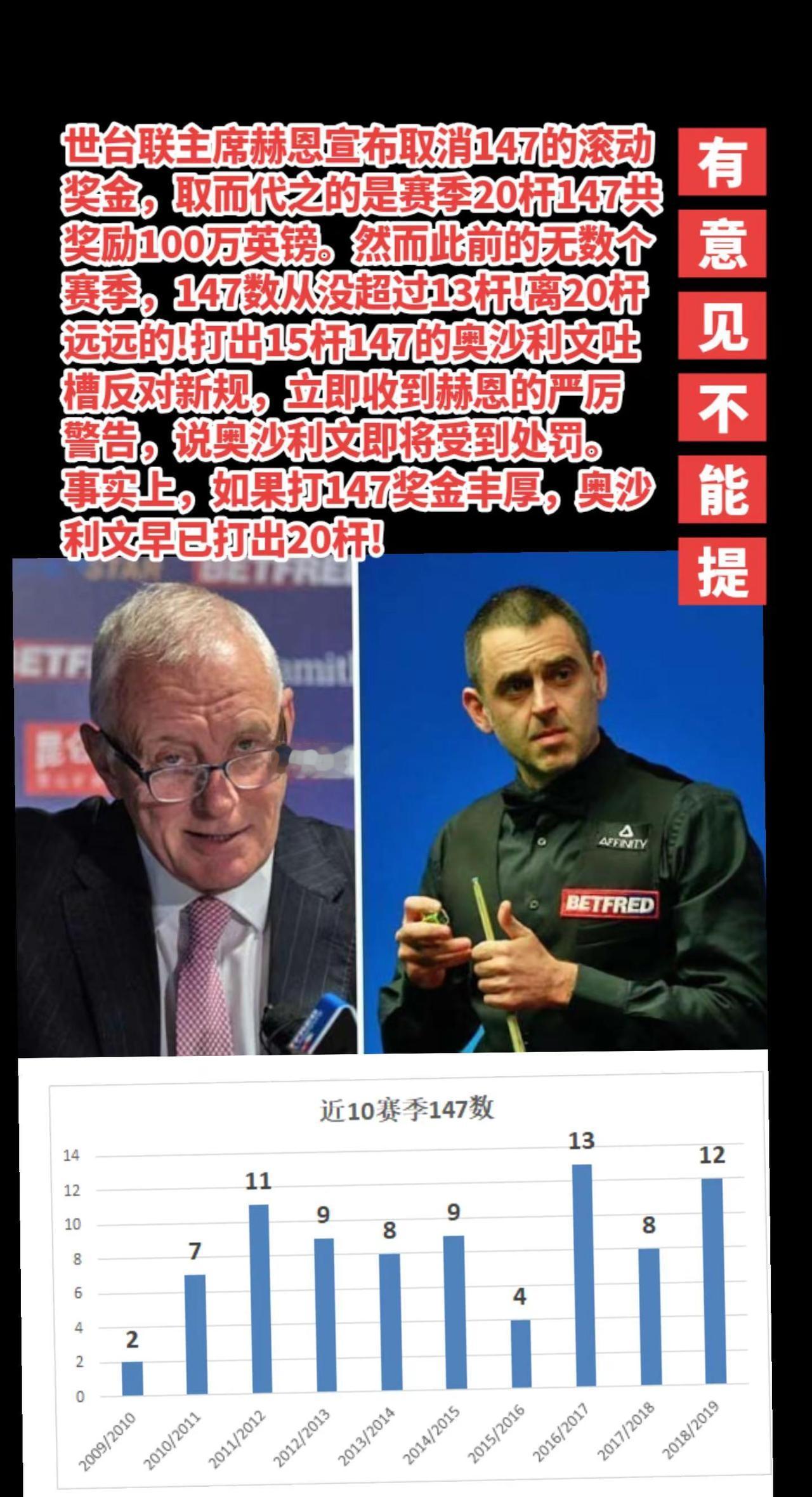奥沙利文反对的理由合理且充分。