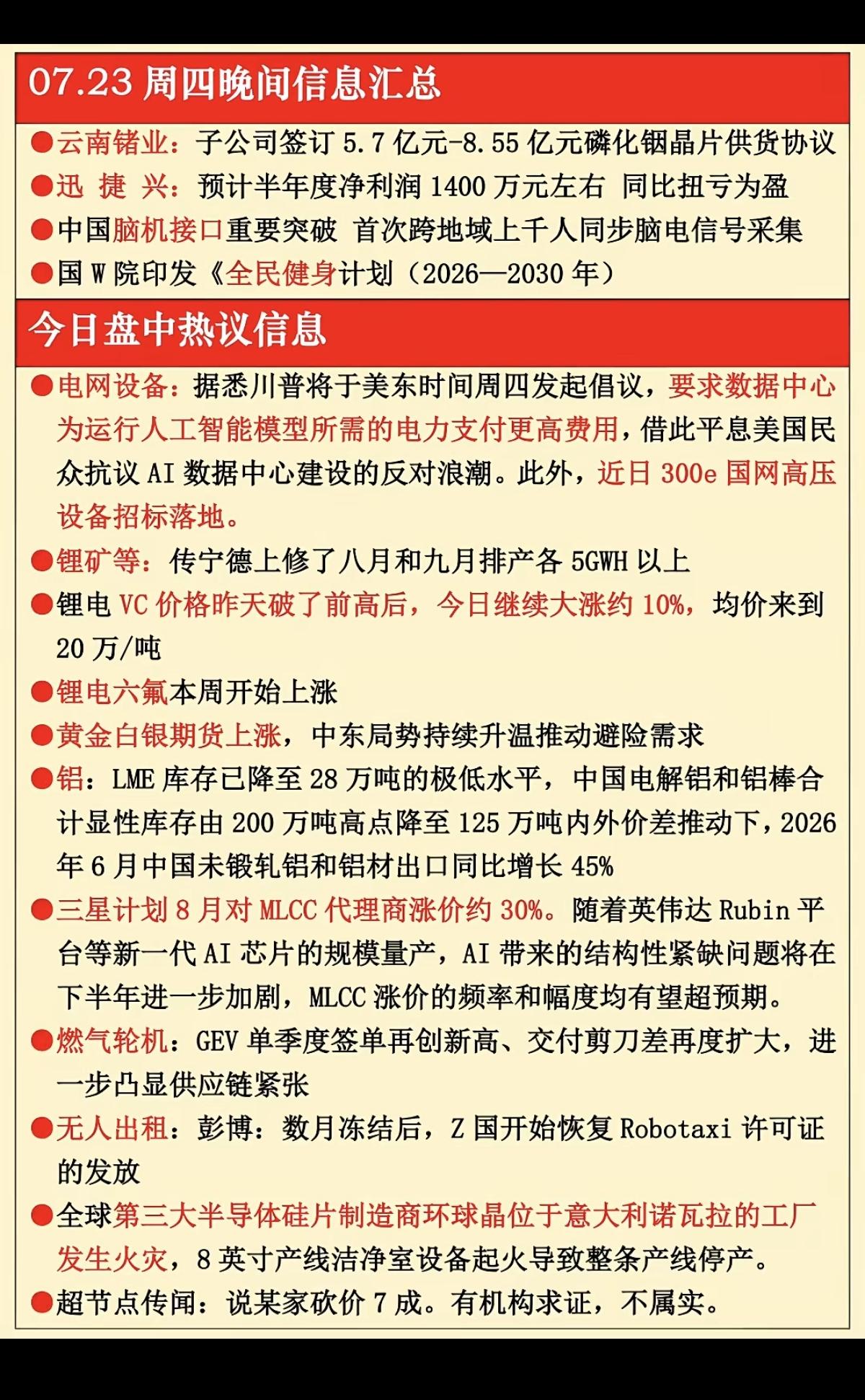 7.23周四  晚间 财经热点信息参考！

1.脑机接口
2.电网设备
3.锂矿