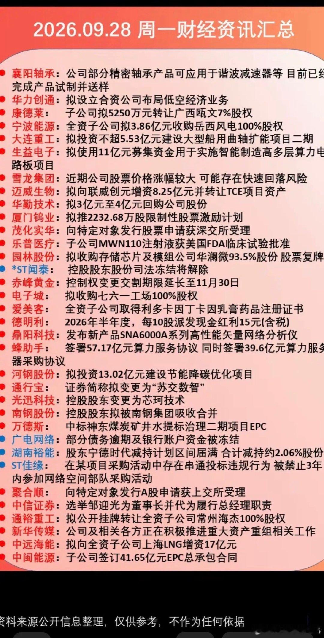 9.28周一  晚间：财经资讯+公告汇总！ST闻泰：控股股东司法冻结将解除！34