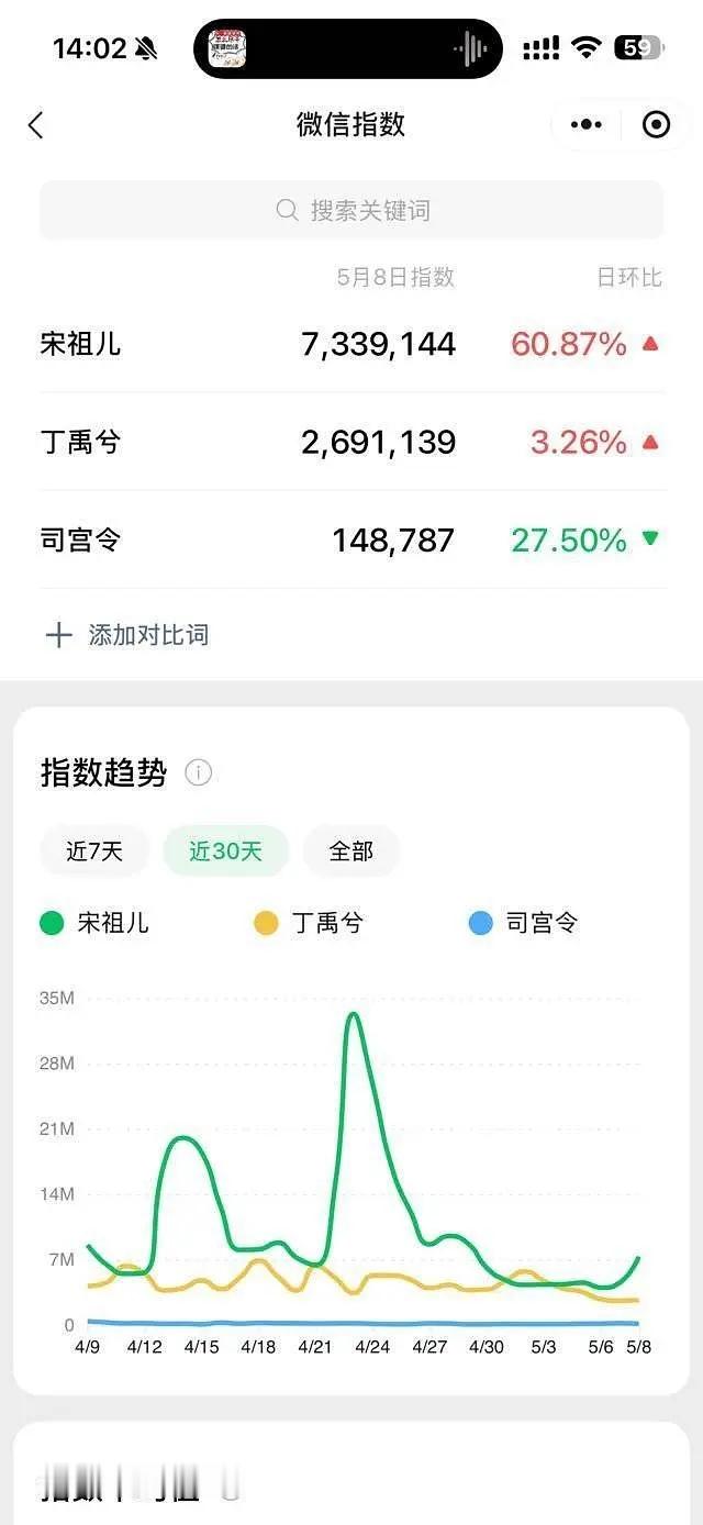 司宫令微指丁禹兮被碾压了啊，还是宋祖儿抗剧 