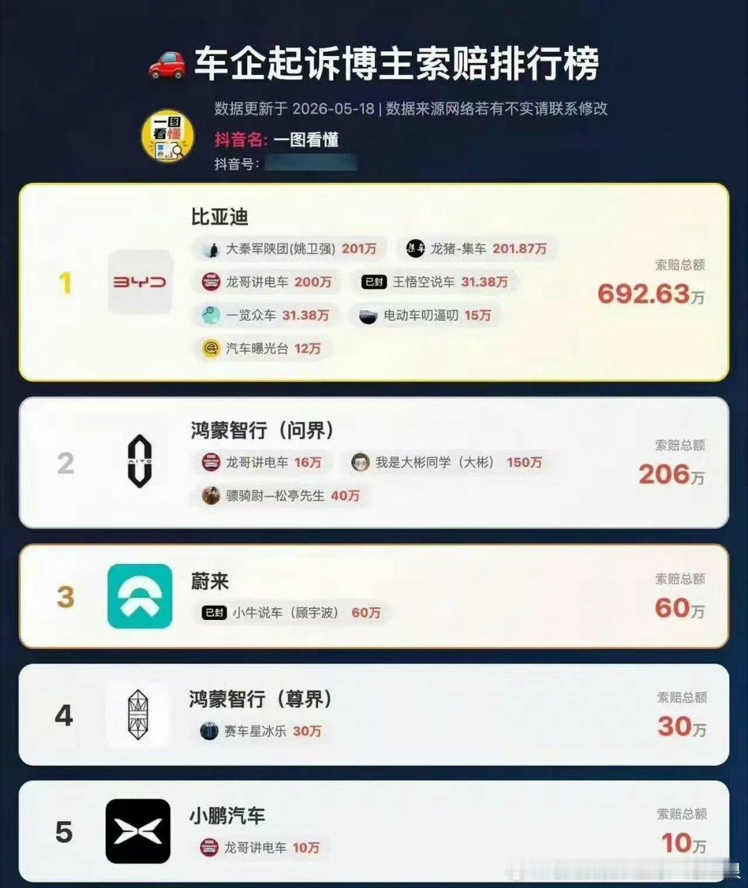 詹姆斯∶我是你们每个人榜单上的第一名抽象汽车商业评论