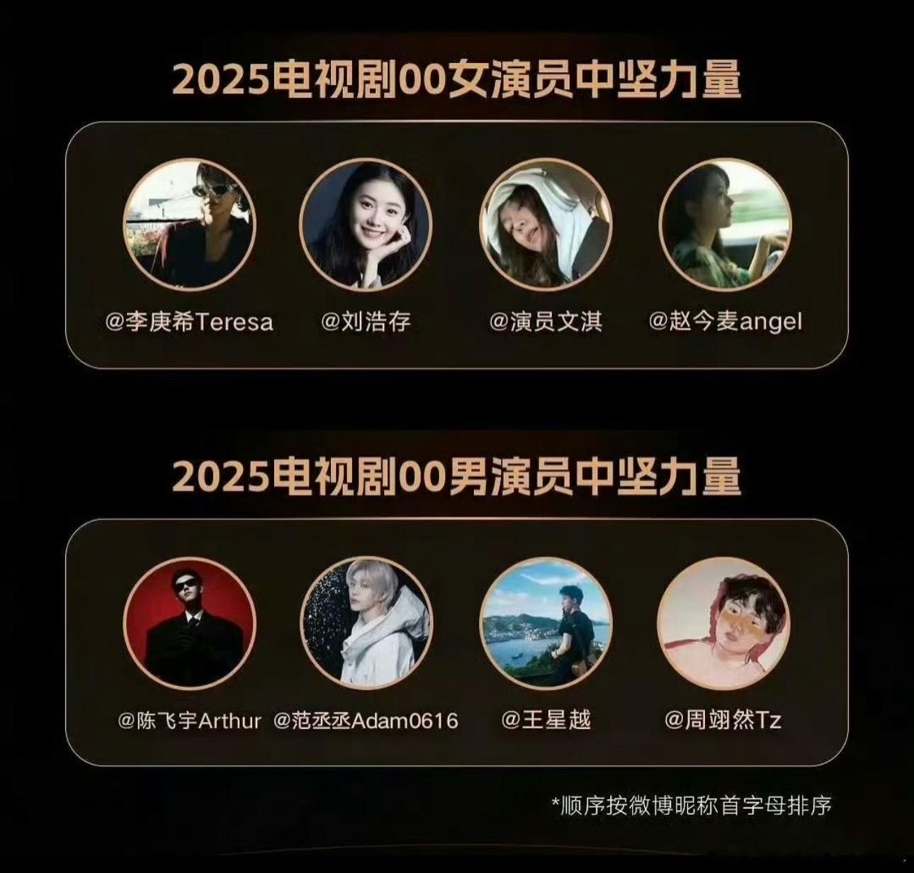 🧣评选的00🌸🥜新格局，符合你的认知吗？ ​​​