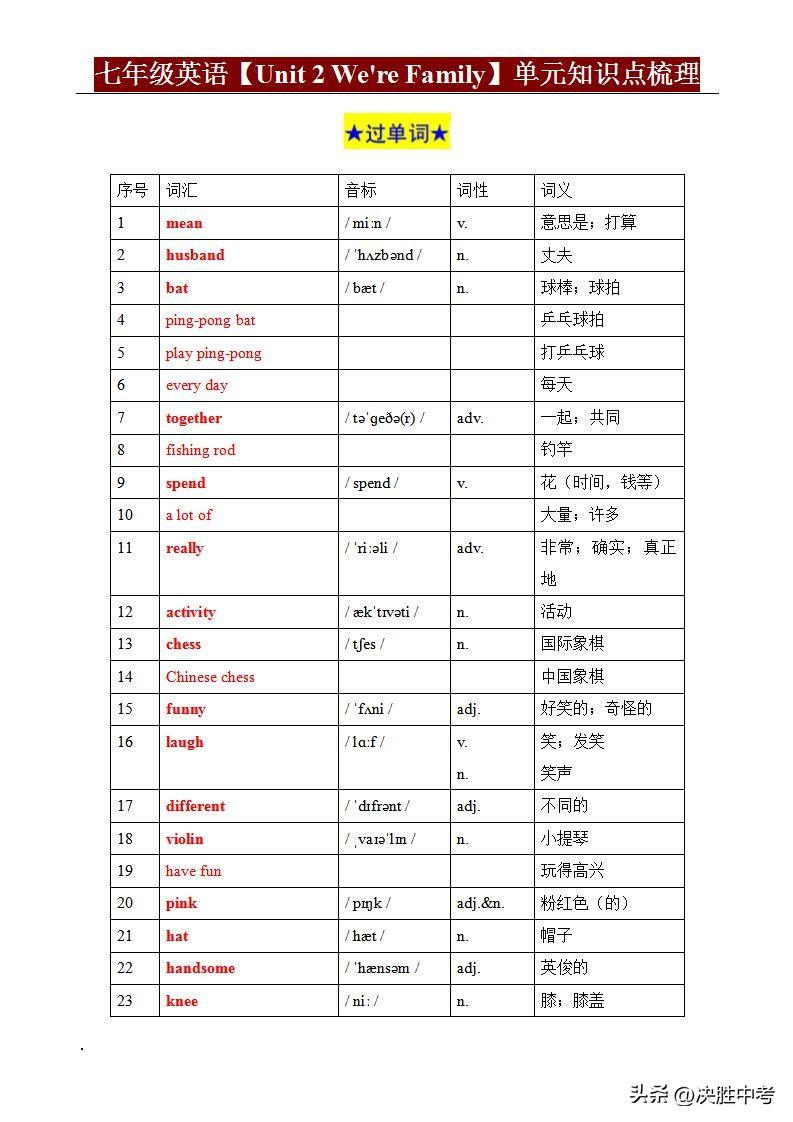 成绩若未达90分，别再盲目刷题！《七年级英语单元核心知识点归纳》是你的提分秘籍。