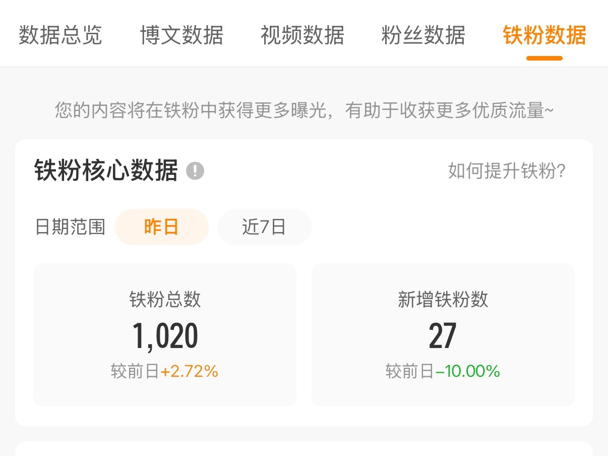 看到来动动，差阅读量就可以红了