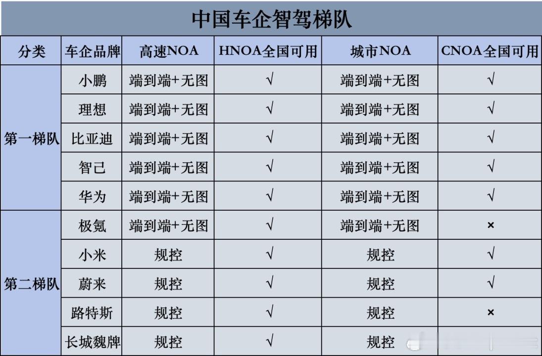 “电动化是上半场，智能化是下半场”，这句话无疑成为了当下新能源汽车的行业共识，在