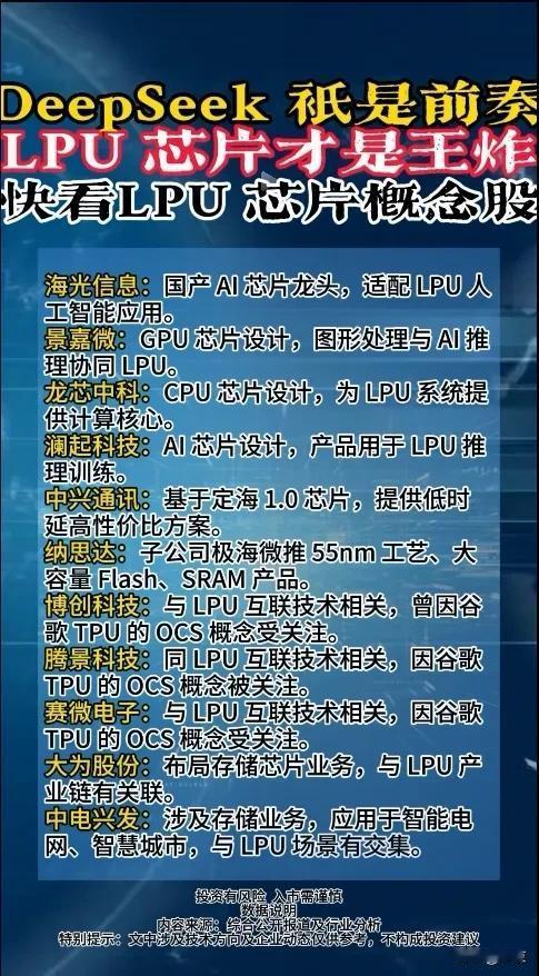 LPU芯片概念股

LPU到底有多厉害，看图四的解释。

这些概念股有些已经涨的