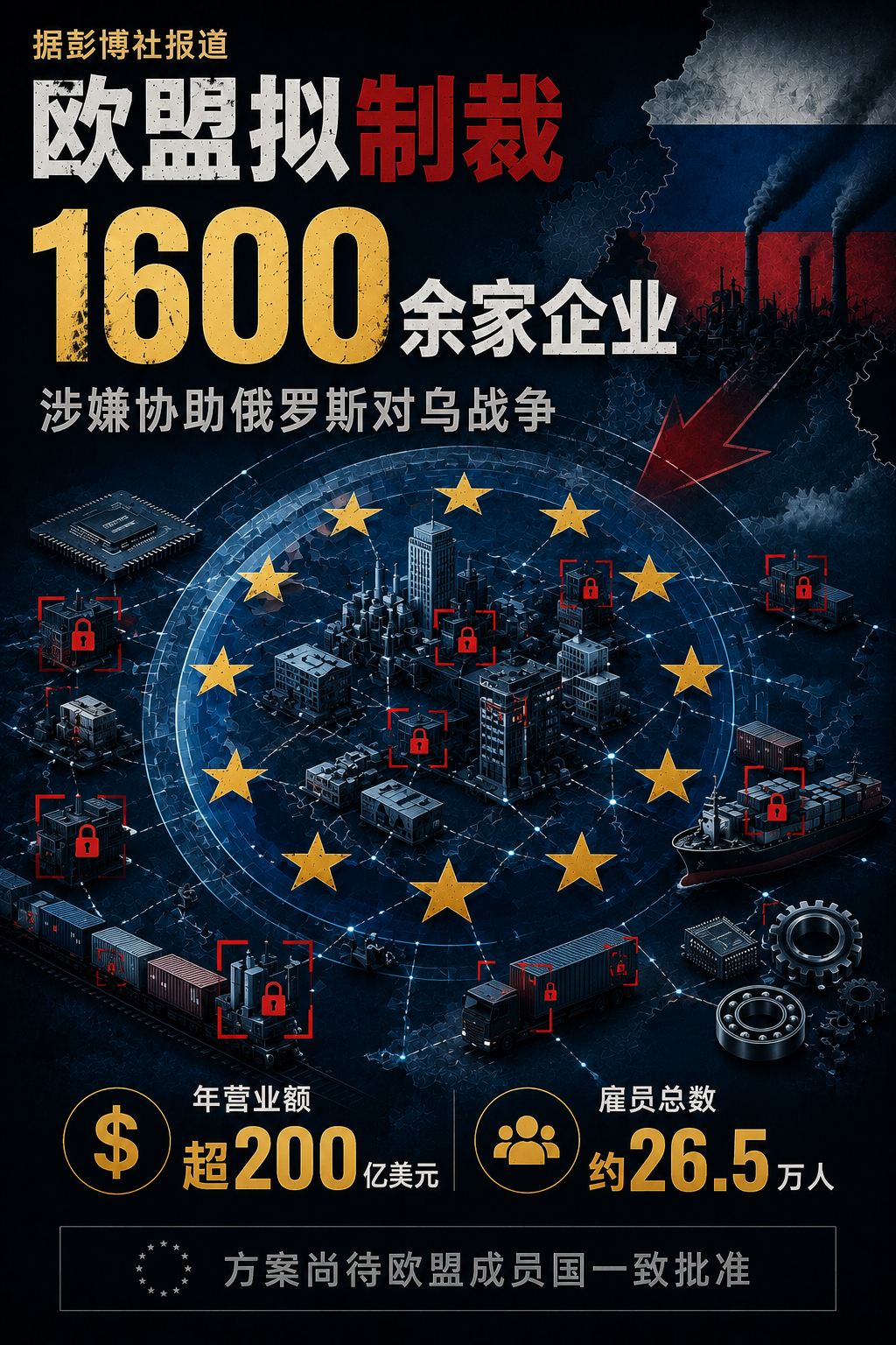 欧盟拟制裁1600余家涉俄企业，或创俄乌战争以来最大企业制裁行动据彭博社援引知情
